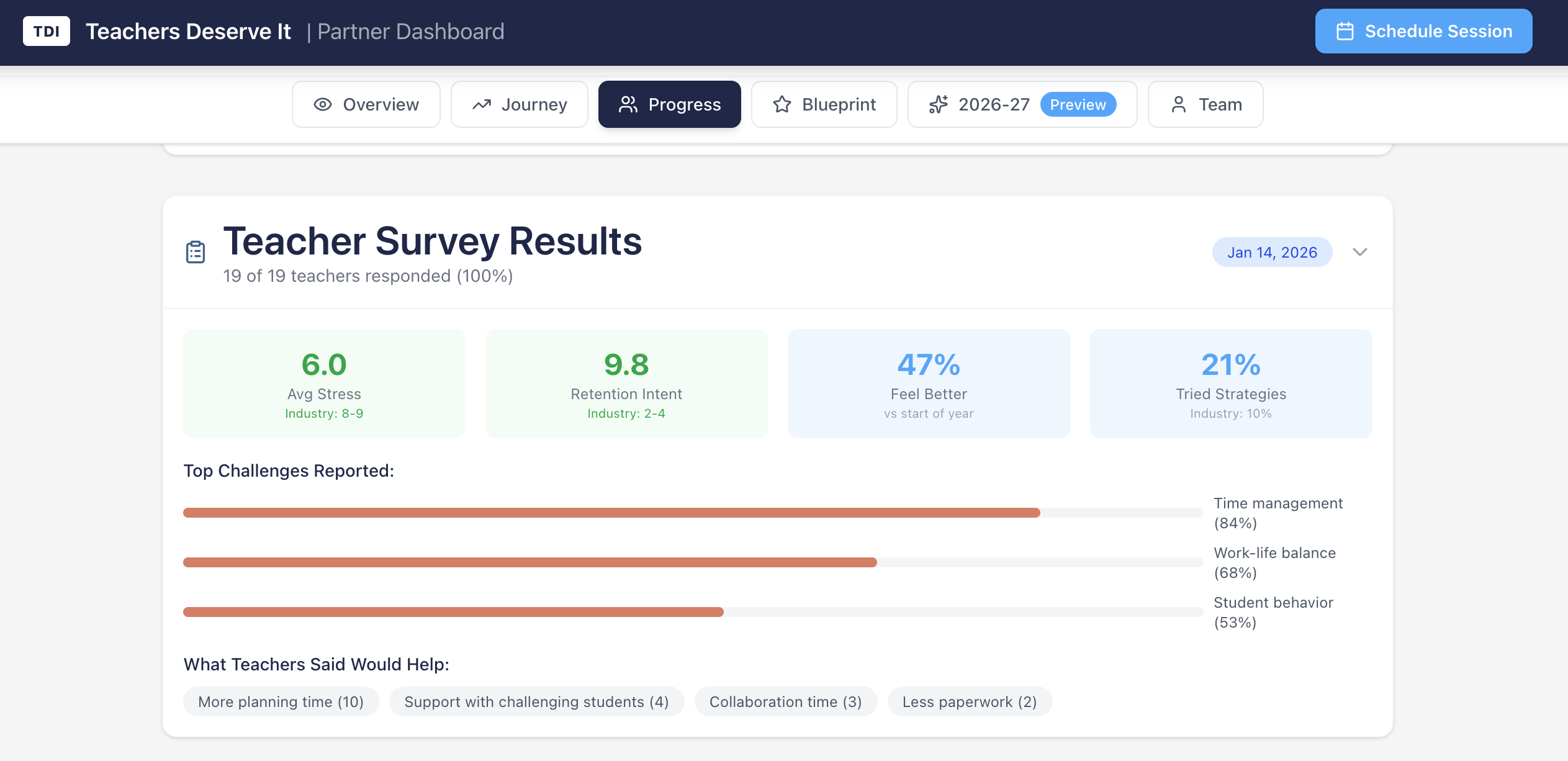 TDI Partner Dashboard - Survey Results